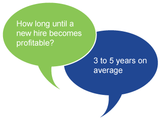 years_to_profitablility_graphic